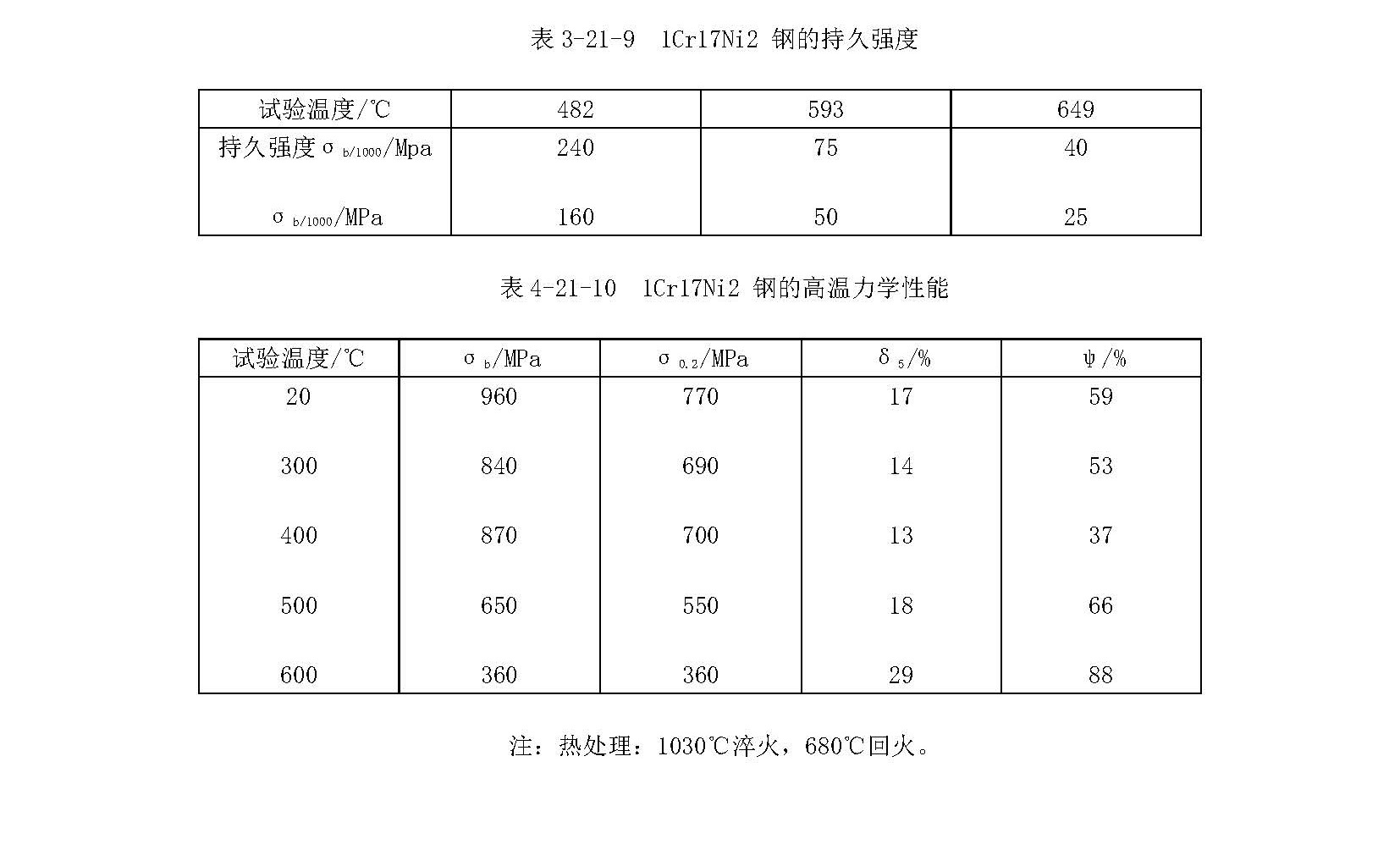 1Cr17Ni2材料的各項指標_頁(yè)面_3