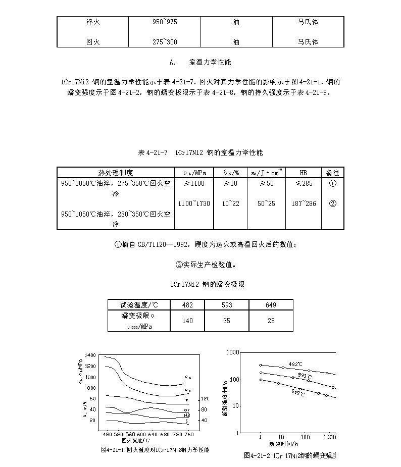 1Cr17Ni2材料的各項指標_頁(yè)面_2